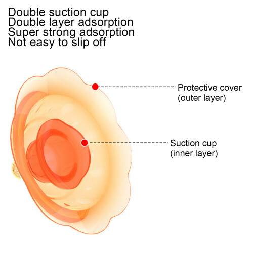Breastfeeding Nipple Shields Soft Silicone Double Suction Cup 2