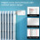 Programmable Smart Radiator Thermostat Valve for Home Heating - White 9