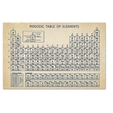 PeriodensystemPeriodensystem der Elemente Poster Chemische Elemente Diagrammanzeige Lehrmittel