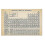 Periodic TablePeriodic Table of Elements Poster Chemical Elements Chart Display Educational Tool 1