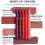 (Fuchsia) Waterproof Matte Lipstick Lip Liner Crayon High Pigment 3