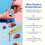 Genius Drops for Kids | Clinically Proven Focus Supplement | Kids Liquid Herbal 2