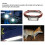 Rechargeable Type C USB Headlamp 300-400lm with 4 Lighting Modes & Indicator 10