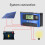 40A MPPT Solar Controller 12V/24V LCD Support with Multiple Protections 12