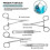 Complete Suture Kit for Students,including Silicone Suture Pad And Suture Tool Practice Suture Kit. 4