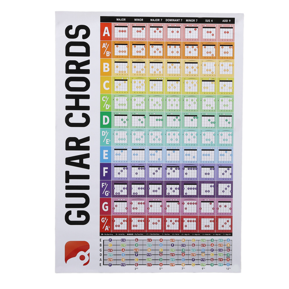 Guitar Chords Poster Chart Copperplate Paper