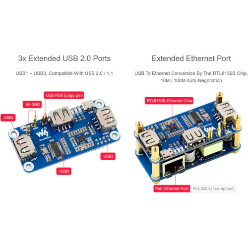 USB/ETH Hub HAT for Raspberry Pi Zero 2W and Zero W - PoE Ethernet and USB Expansion Board for Raspberry Pi 2