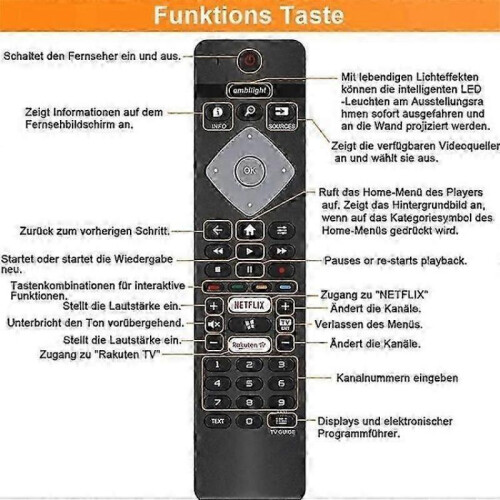elevision Remote Control Replacement BRC0884402 / 01 Compatible for Philips TV Remote Ergonomic Design Television Remote Control Replacement 2