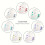 LED Light Therapy Face Mask, 7 Colours Light Therapy Mask Beauty Photon Therapy Mas 10
