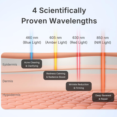 Red Light Therapy for Face FDA Approved, 280 LED Chips Face Mask 1