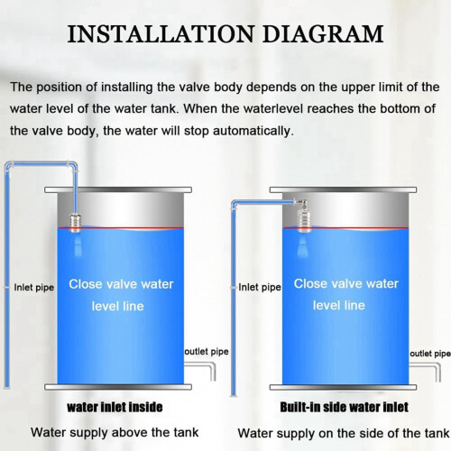 Vanne à Flotteur En Acier Inoxydable - Contrôle Automatique Niveau D'Eau Pour Réservoir, Piscine | Économie D'Eau, 10-150 PSI