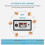 (509)Zfx-w9002 Smart Thermostat Digital Temperature Humidity Control Incubator 360 Automatic Egg Turning 5