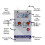 For Oxygen Analyzer O2 Oxygen Concentration Meter 21956 Eu 3