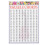 Ukulele Chord Chart Poster for Beginners Art Paper Instructional Reference 2