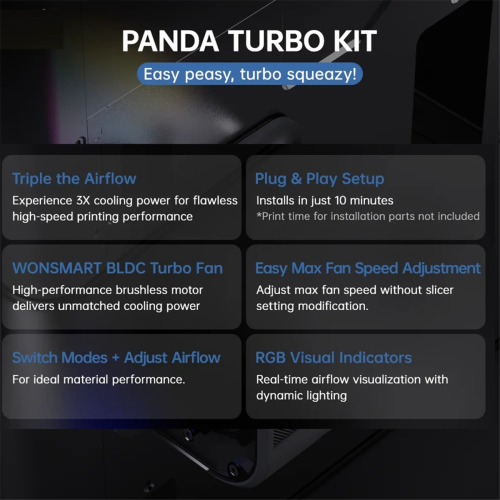 Wentylator chłodzący Panda Turbo Kit do P1 X1 2