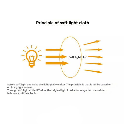 Lichtdiffuser, zachte diffuser, lampenkap, witte diffuser 2