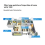 360Degree Rotating Valve Filter Whole House Central Filter Reusable,C 5