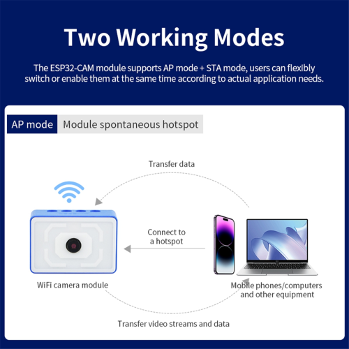 Μονάδα κάμερας ESP32-Wi-Fi για εξαρτήματα δομικών στοιχείων με PTZ 2 DOF 2
