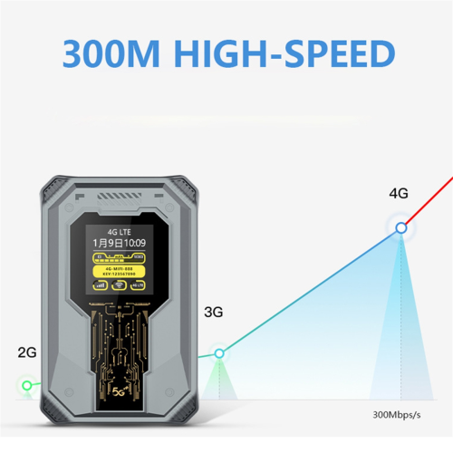300Mbps Pocket Wi-Fi Router 4G 5G Wireless Router Europäische Version 2