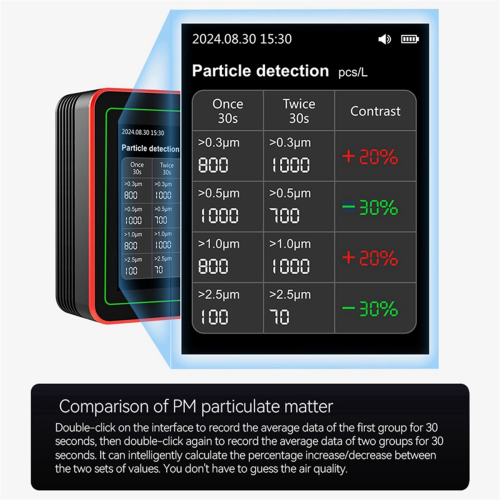 18-in-1 Luchtkwaliteitsmonitor Luchtkwaliteitstester Pm2.5 Data Black 2