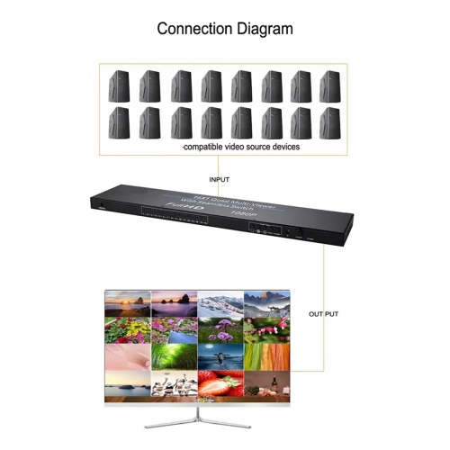 Multivisualizador compatível com HDMI 1080P 16x1 com tela de 8, 10 e 16 polegadas, plugue UE 1
