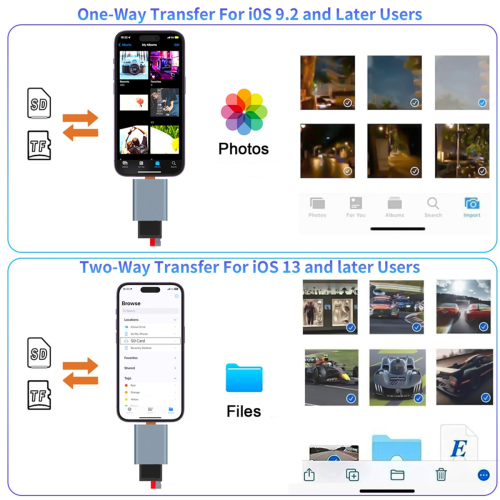 Αναγνώστης καρτών SD/TF2.0 για κάμερα iPhone/iPad, διπλή υποδοχή κάρτας μνήμης 1