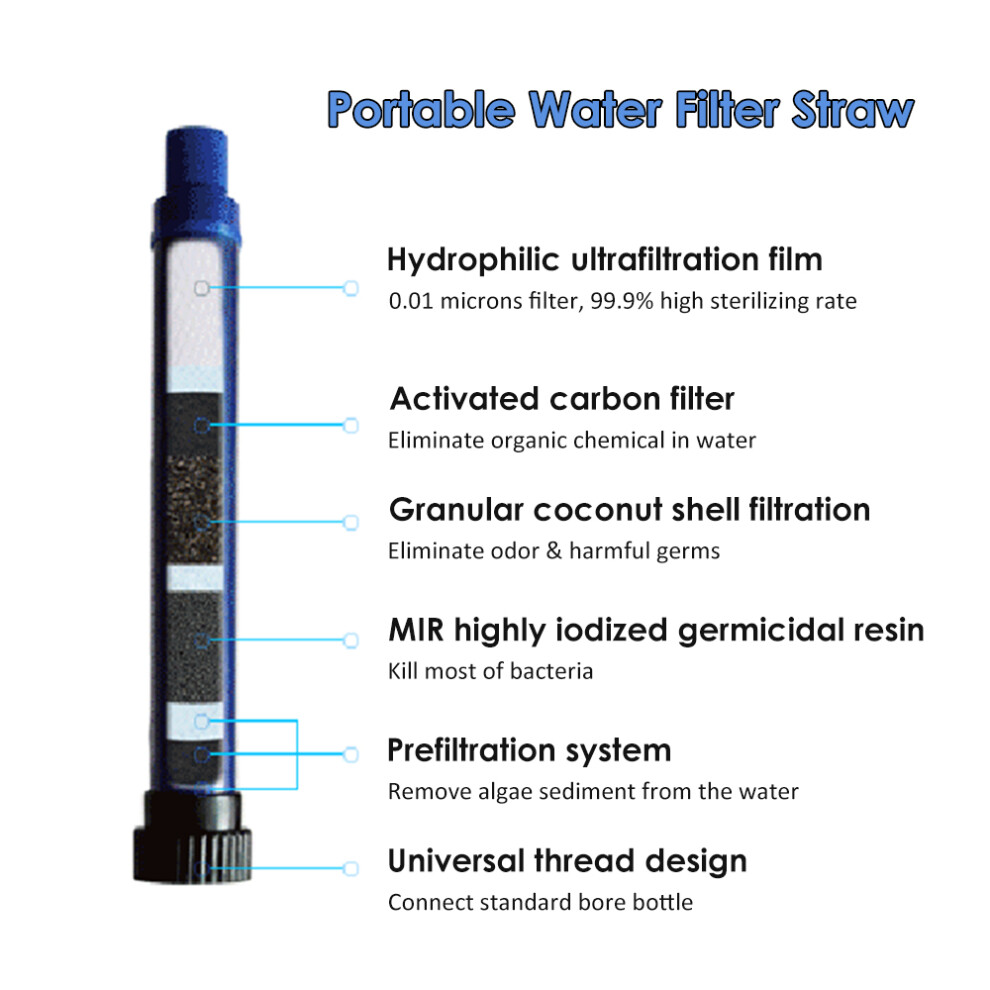 Outdoor Water Filter Straw 0.01 Micron, Portable 2000L Purifier in Cyan-image-OPC-PJMB7NT-NEW
