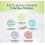 Bio-Cultures Complex - 180 High Strength Capsules 4