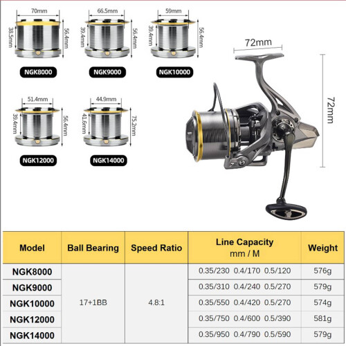 17+1BB Spinning Reel 4.8:1 Gear, Interchangeable Handle, Line Capacity Up to 950m 1
