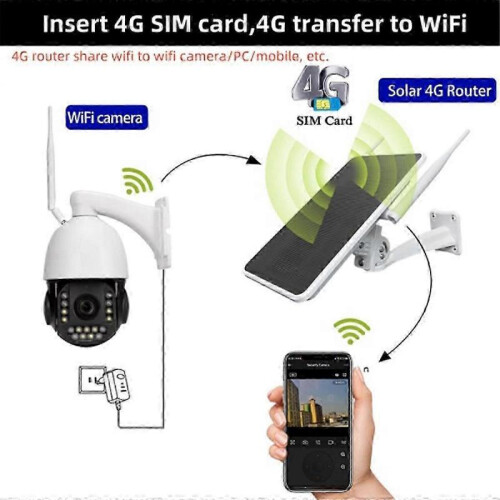 6W 4G Solar Router 4G Router Solar Powered One Machine 1