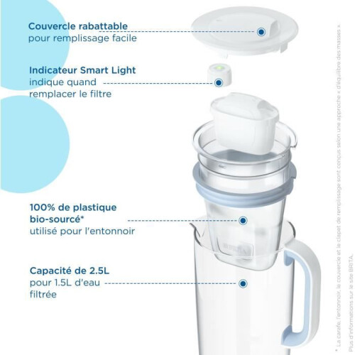 BRITA BRITA Glas-Wasserfilterkanne + MAXTRA PRO Wasserfilter 2