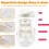 Yogurt Maker Strainer, Yogurt Strainer with Fine Mesh Bag, Capacity Bowl, Leak-Proof, Versatile Transparent Juice Filter 3