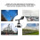 4-20mA 8 Indication Directions Polycarbonate Wind 10