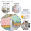 Magic Non Stick Cleaning Smart Kitchen Gadgets Σφουγγάρι Πολλαπλών Χρήσεων 3