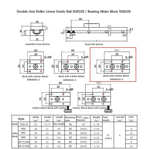 Double Axis Roller Linear Guide Rail SGR10E 740mm + SGB10EUU-5 Bearing Slider Block 2Pcs for CNC DIY Projects 2