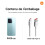 Xiaomi POCO C85 Violeta 6 GO + 128 GO 6