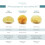 Neptune Caribbean Sea Sponge 2 Pack Hand Cut Medium Approx. 5-6 inches 3