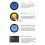Waveshare ESP32-S3 1.85inch Round Display Development AI Board B 7