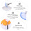8pcs Long Handle Fan-Shaped Face Mask Brush Set Makeup Applicator Tool for Smooth Blending and Application 2