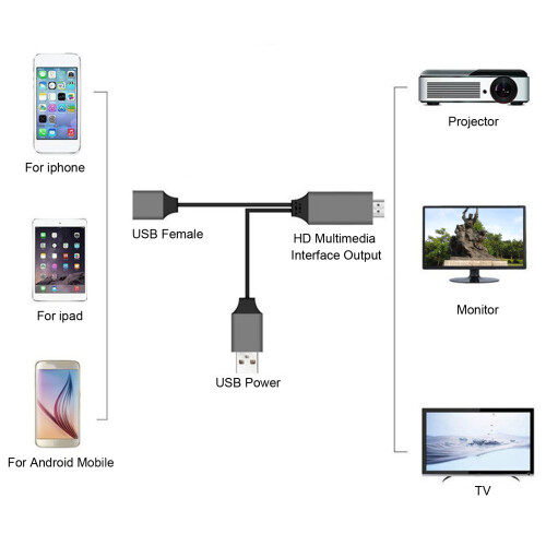 1080P HDTV Multimedia HDMI Cable Adapter for TV Projector & Display Black 2