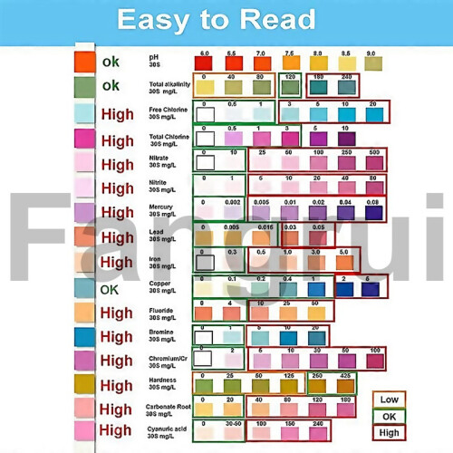 For 16 In 1 Drinking Water Test Professional Hardness Testing Kits100pcs 2