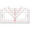 T-Shirt Ruler for Alignment Centered Design Measuring Tool Acrylic All Sizes 8