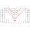 T-Shirt Ruler for Alignment Centered Design Measuring Tool Acrylic All Sizes 2