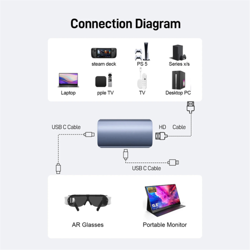 -Compatible to Type C Converter 4K60HZ Compatible with for , Air, Air,Switch Base, Base 2