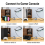 -Compatible to Type C Converter 4K60HZ Compatible with for , Air, Air,Switch Base, Base 6