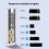 M.2 NGFF Dual Protocol SSD Case Clear USB Type C 10Gbps PCI-E M2 Transparent External Enclosure Hard Disk Box 4