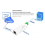RS485 to Ethernet Converter Tiny Size Serial Server -DR134 Support UDP/HTTP/DHCP/DNSP Modbus RTU 3