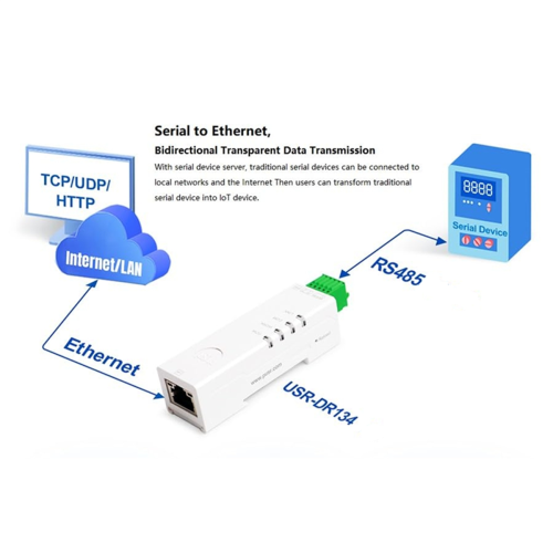 RS485 to Ethernet Converter Tiny Size Serial Server -DR134 Support UDP/HTTP/DHCP/DNSP Modbus RTU 2