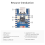 ESP32-S3-Zero Mini Development Board ESP32-C3FN Module Compatibility WiFi Bluetooth RISC-V Embedded 6