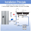 32.8ft Refrigerator Water Line Kit ,1/4inch OD for Fridge Icemaker Reverse Osmosis System Filter 7